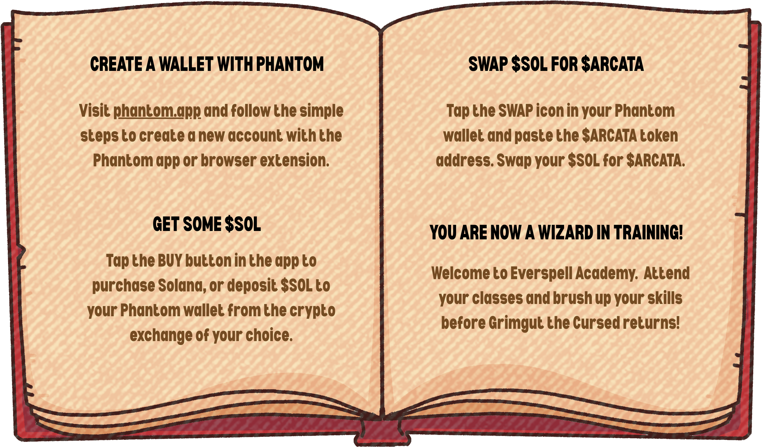 How to Buy